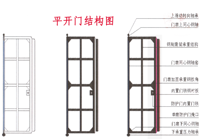 怒江铅皮防护门生产厂