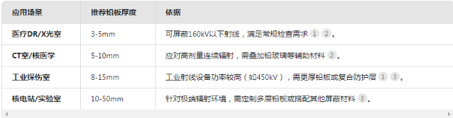 怒江电动防辐射铅门